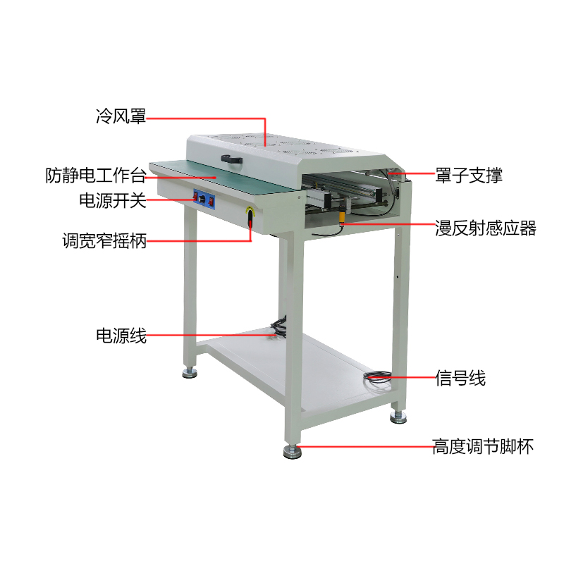 smt設備晟典接駁臺帶冷風罩