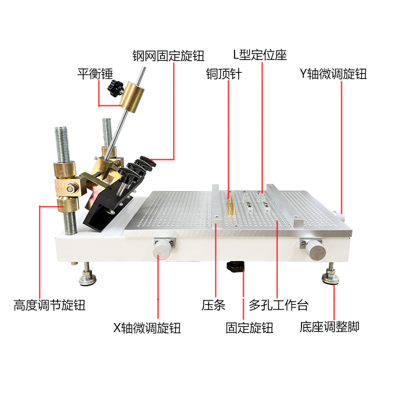 晟典錫膏印刷機